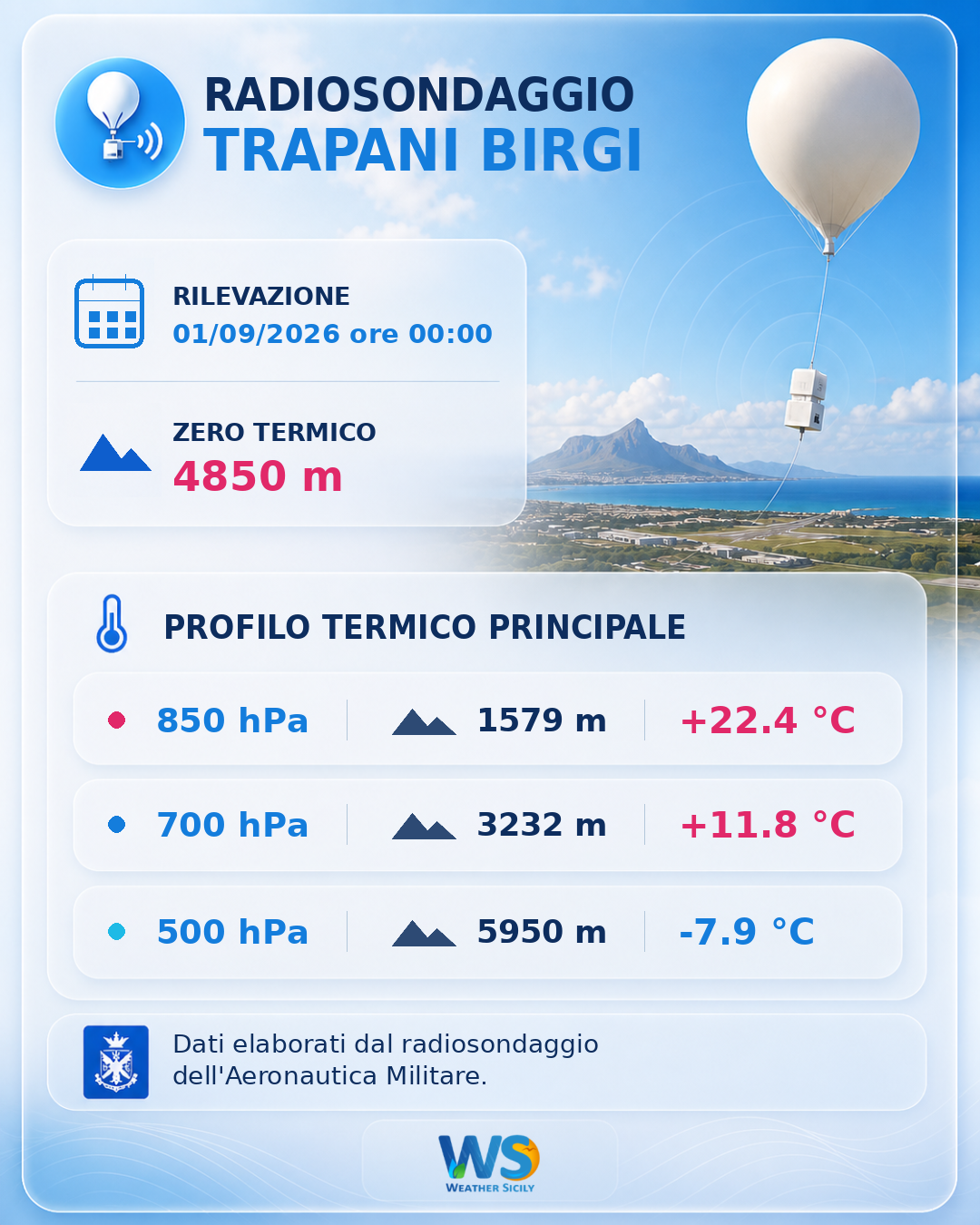 Ultimo radiosondaggio di Trapani Birgi